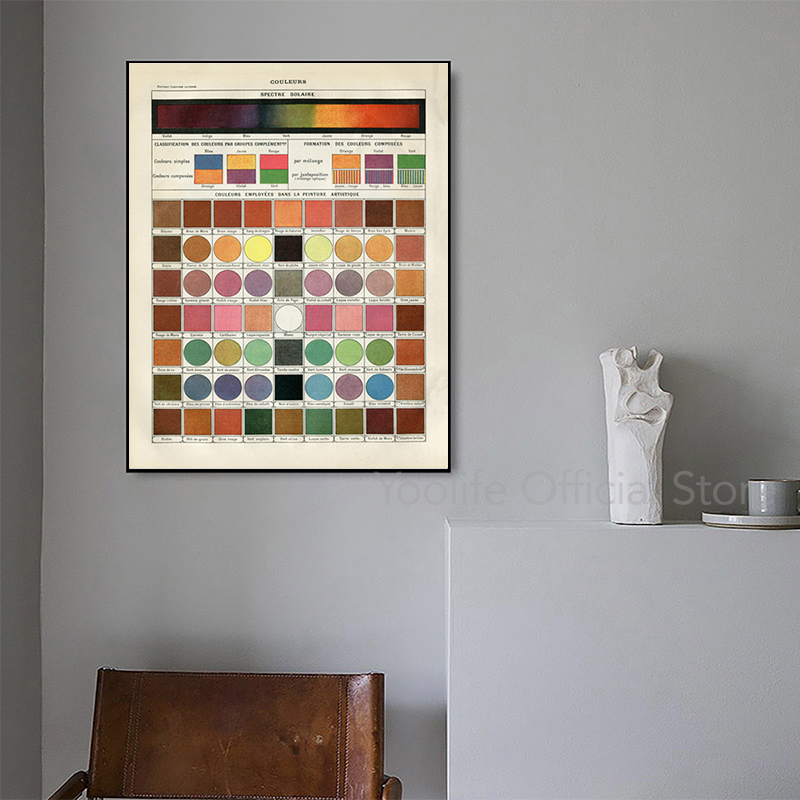 프랑스어 버전 색상 이론 포스터 팔레트 드 Couleu - Home Decor Color Palettes 리뷰 및 가격